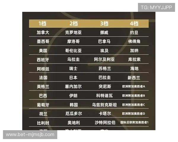 2026年世界杯分组结果公布，全面分析各组强队实力与晋级前景