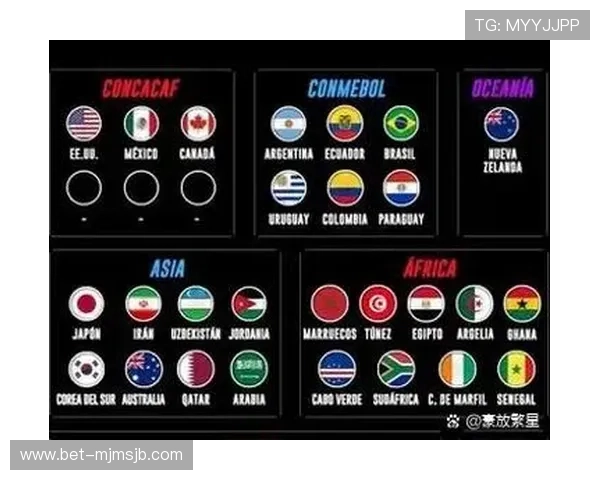 2026年世界杯各赛区名额分配变化对各国足球发展的影响分析