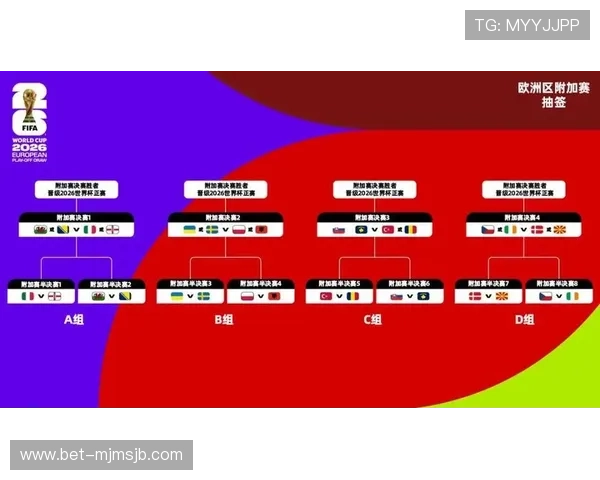 2026年世界杯预选赛各洲分组结果公布,关注各大洲晋级形势与比赛亮点 2026年世界杯预选赛各洲分组结果公布,关注各大洲晋级形势与比赛亮点