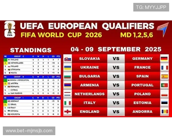 2026年欧洲世界杯预选赛欧洲区强队晋级形势分析与预测 2026年欧洲世界杯预选赛欧洲区强队晋级形势分析与预测