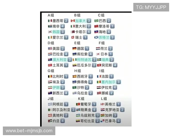 2026年美加墨世界杯参赛国家名单及其晋级可能性分析