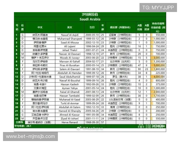 2026年美加墨世界杯赛制对参赛队伍备战策略的具体影响分析