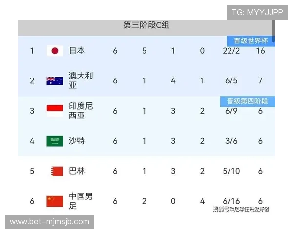 中国队2026年世界杯预选赛结果背后的关键因素与未来发展建议