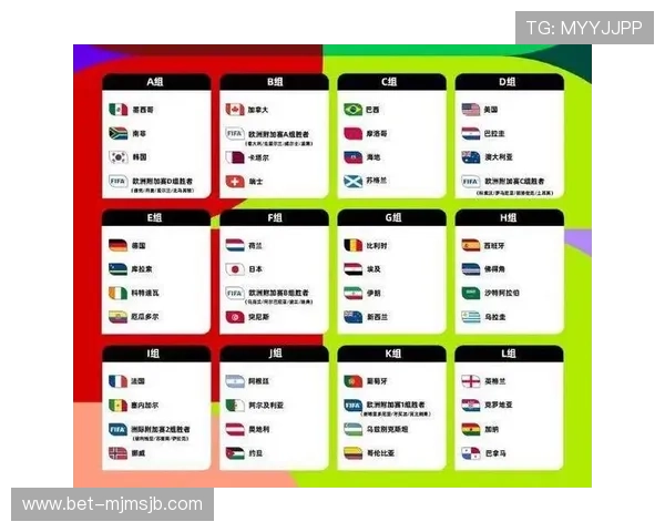 2026年世界杯48支球队分组结果公布，哪些国家有望提前晋级？