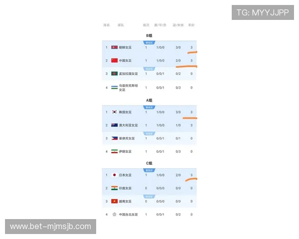2026年世界杯亚洲区预选赛最新积分榜实时追踪,了解各队最新积分和晋级形势 2026年世界杯亚洲区预选赛最新积分榜实时追踪,了解各队最新积分和晋级形势