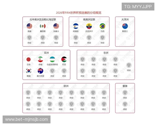 2026年世界杯南美区名额变化对南美足球发展的影响分析 2026年世界杯南美区名额变化对南美足球发展的影响分析