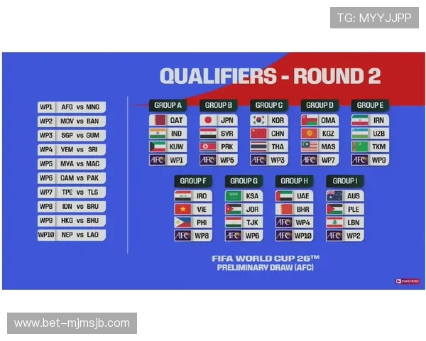 2026年世界杯参赛队伍组成及各洲区预选赛最新动态 2026年世界杯参赛队伍组成及各洲区预选赛最新动态