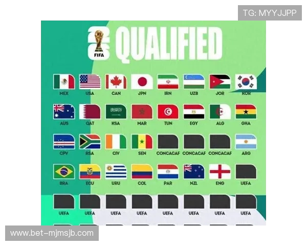 2026年世界杯总共有多少支球队参赛详细介绍 2026年世界杯总共有多少支球队参赛详细介绍