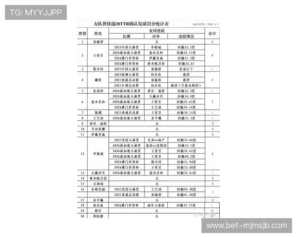 2026年世界杯比赛规则中关于裁判判罚标准的最新规定与实战应用指南 2026年世界杯比赛规则中关于裁判判罚标准的最新规定与实战应用指南