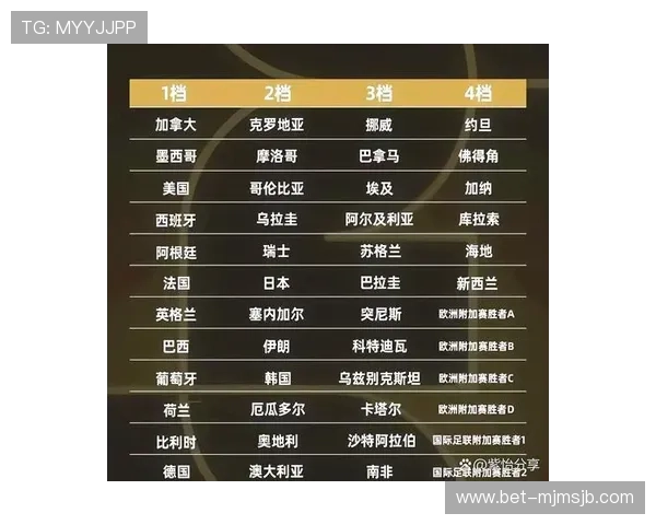 2026年美加墨世界杯名额分配详细解析及最新政策解读 2026年美加墨世界杯名额分配详细解析及最新政策解读