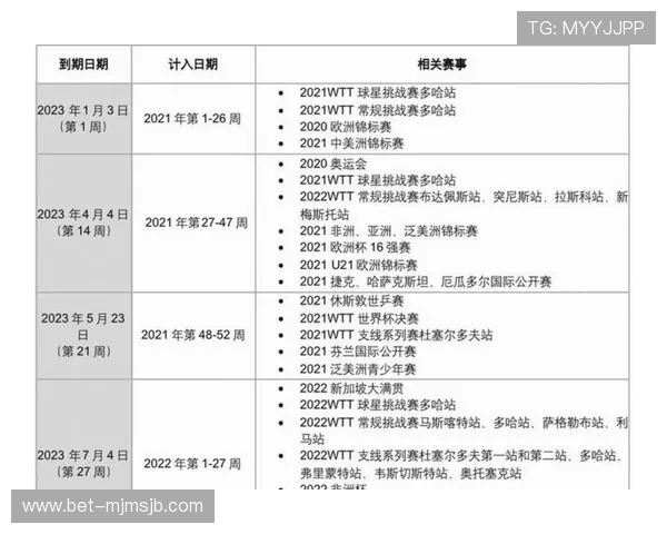 2026年世界杯预选赛赛程表详细安排及最新时间节点全攻略 2026年世界杯预选赛赛程表详细安排及最新时间节点全攻略