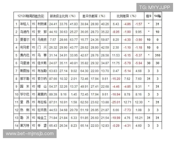 如何根据世界杯彩票赔率表合理选择投注方案提升中奖几率