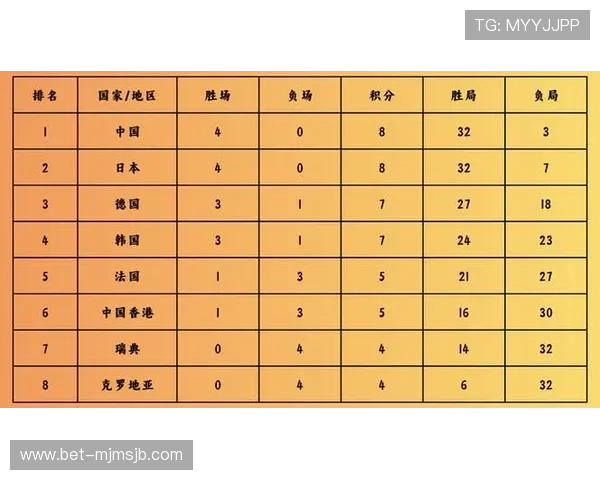 最新世界杯预选赛积分榜排名变化，球队积分情况与晋级形势深度解读