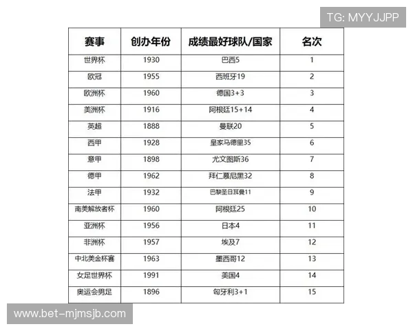 深入了解世界杯南美洲区预选赛各队实力对比与战术分析助你预测晋级概率和比赛走势