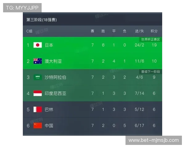 欧洲有几支球队成功出线美加墨世界杯，最新出线队伍名单与晋级分析