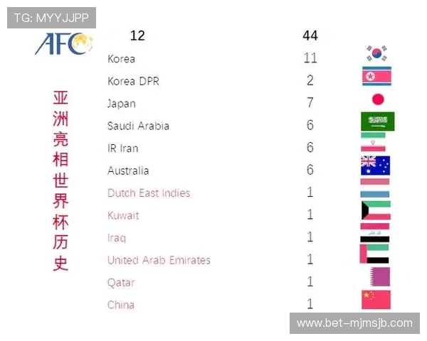 详细介绍世界杯48支队伍的分组情况及各队晋级的可能性分析