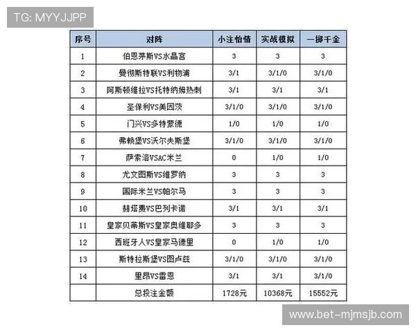 如何利用足彩即时比分胜信息优化投注策略实现比赛胜利的实用指南