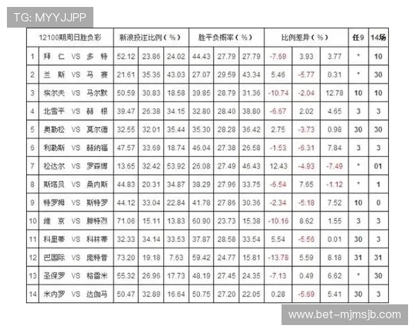 专业买球平台如何应对赔率变化，提供专业的投注策略与技巧