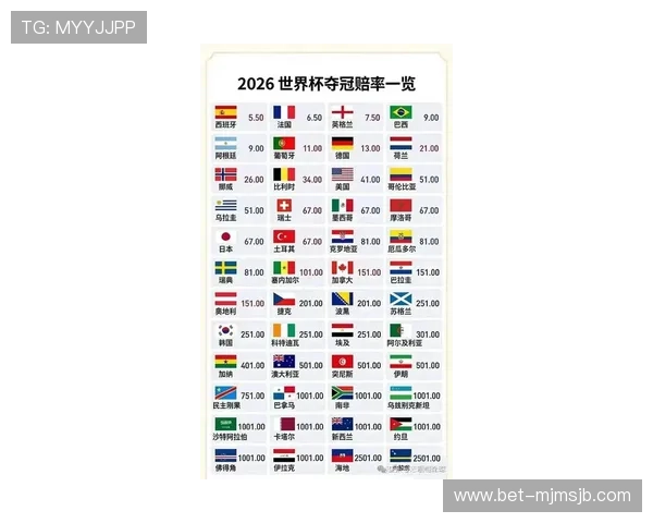2026年美加墨世界杯48支球队参赛背景与国家足球发展现状详解