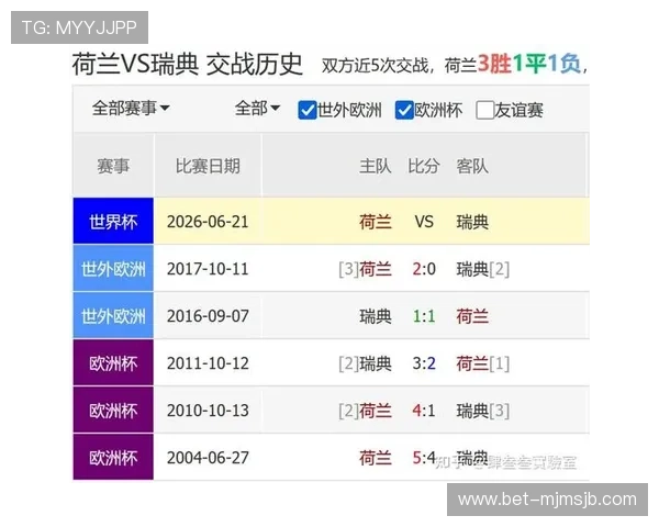 2026年世界杯荷兰对阵瑞典比赛中最值得关注的最佳球员盘点与精彩瞬间分析