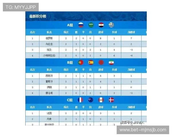 世界杯日本瑞典同分情况分析：详细解读比赛积分和排名规则