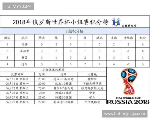 世界杯荷兰瑞典比赛影响:对晋级形势、积分榜排名及未来赛程的深度解读 世界杯荷兰瑞典比赛影响:对晋级形势、积分榜排名及未来赛程的深度解读